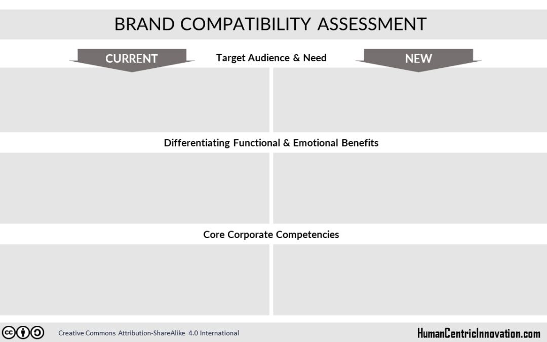 Brand Compatibility Assessment