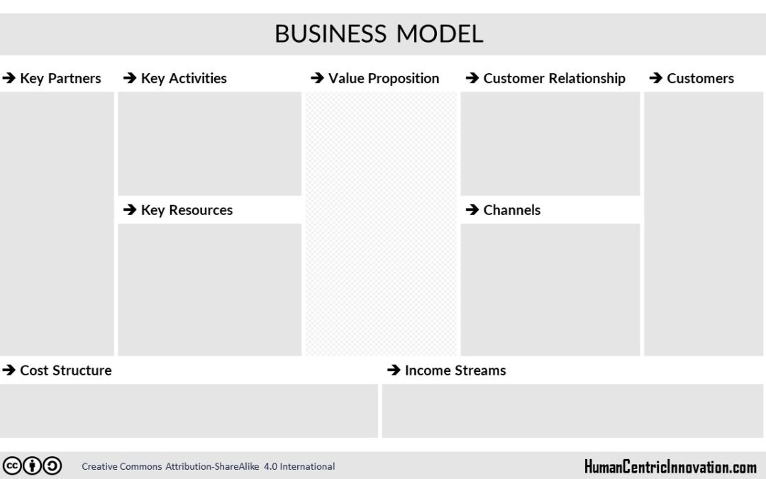 Business Model Mapping