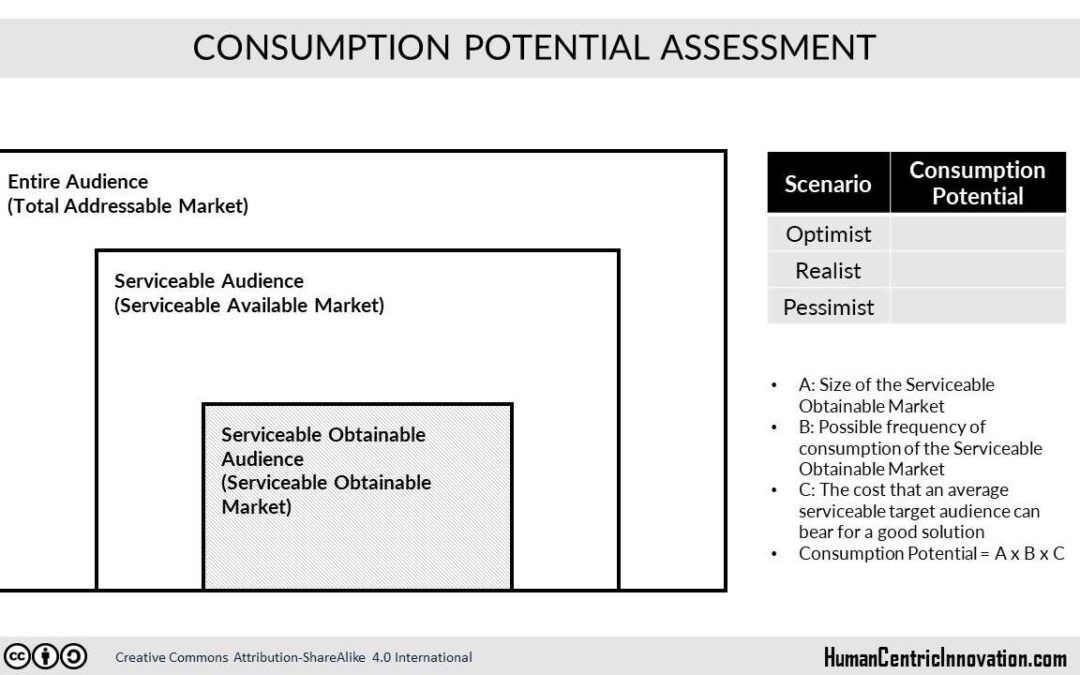 Consumption Potential Assessment