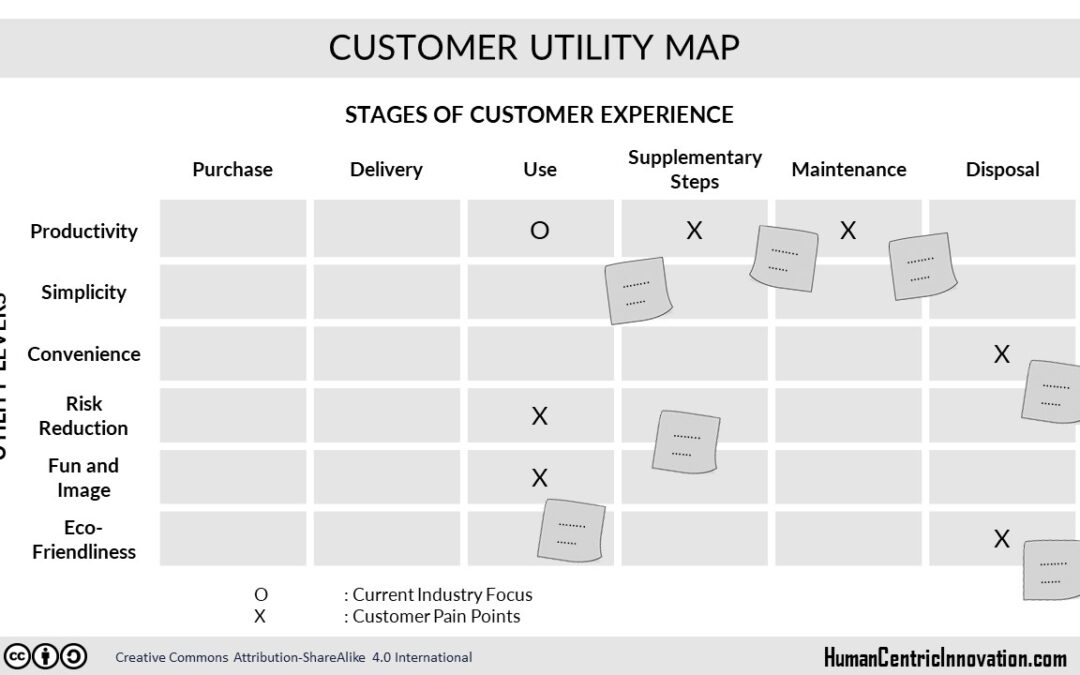Customer Utility Analysis