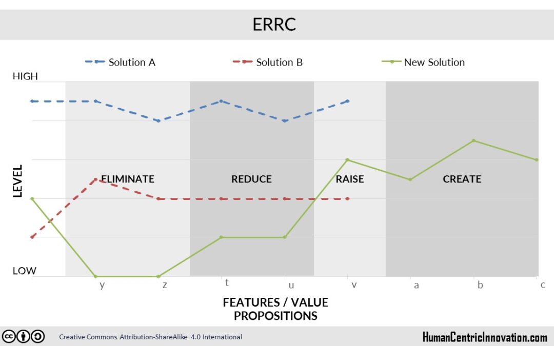 ERRC