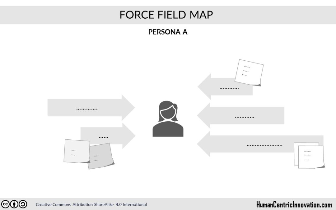 Force Field Mapping