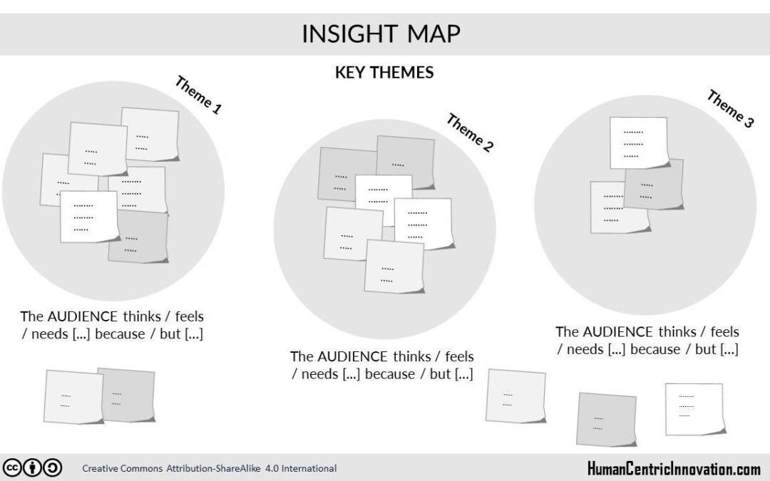 Insight Mapping