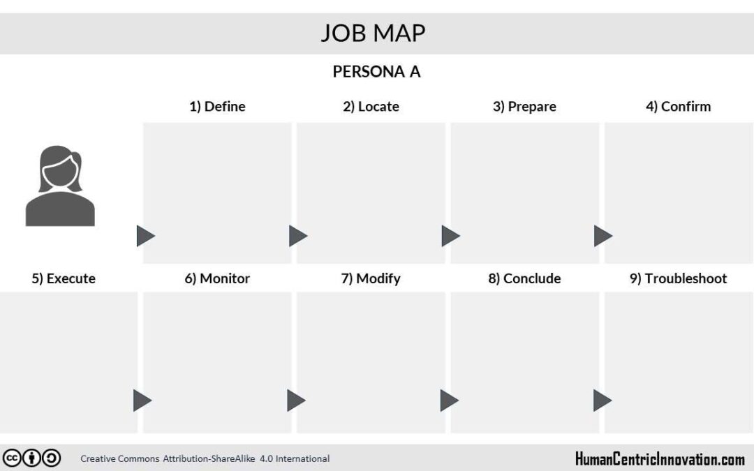 Job Mapping