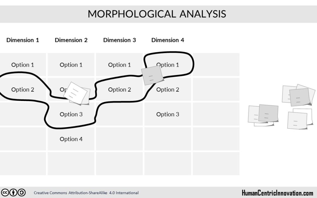 Morphological Analysis