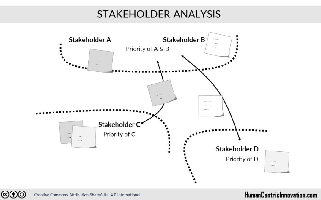 Stakeholder Analysis