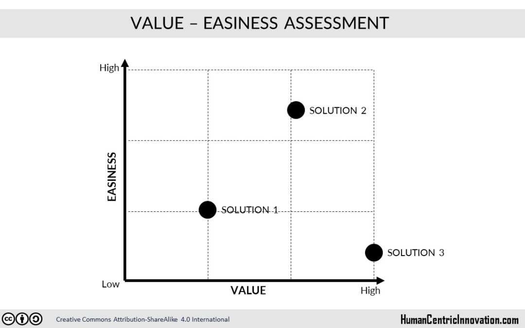 Value vs Easiness Assessment