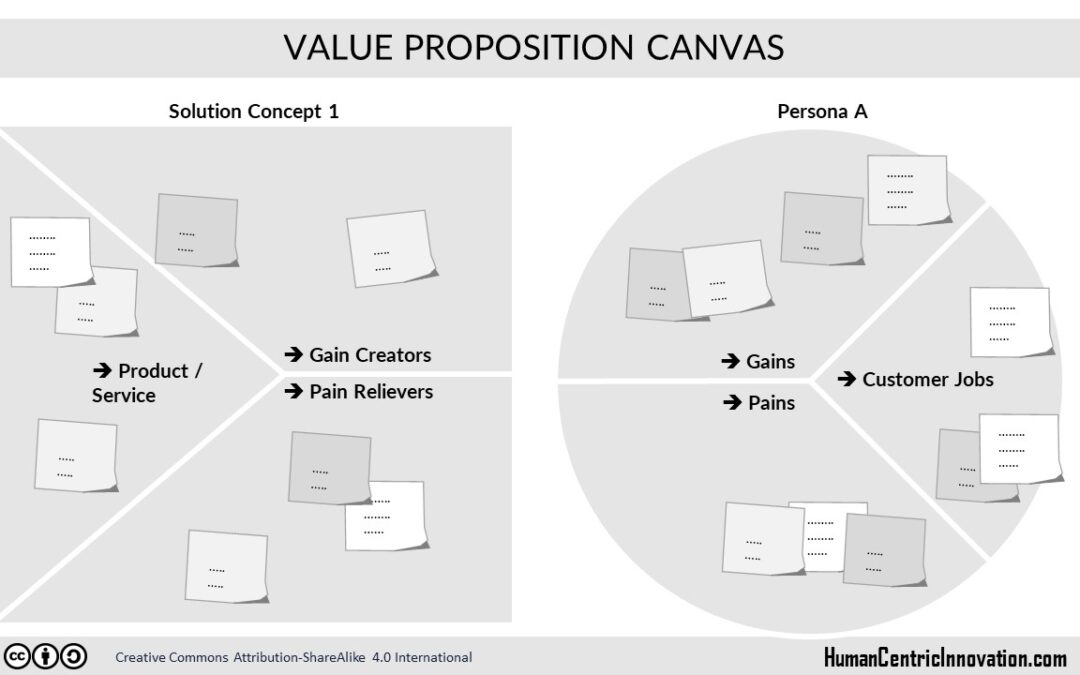 Value Proposition Assessment