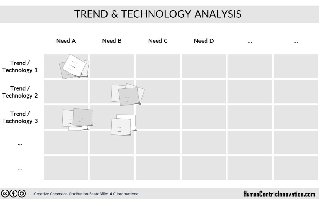 Trend and Technology Analysis