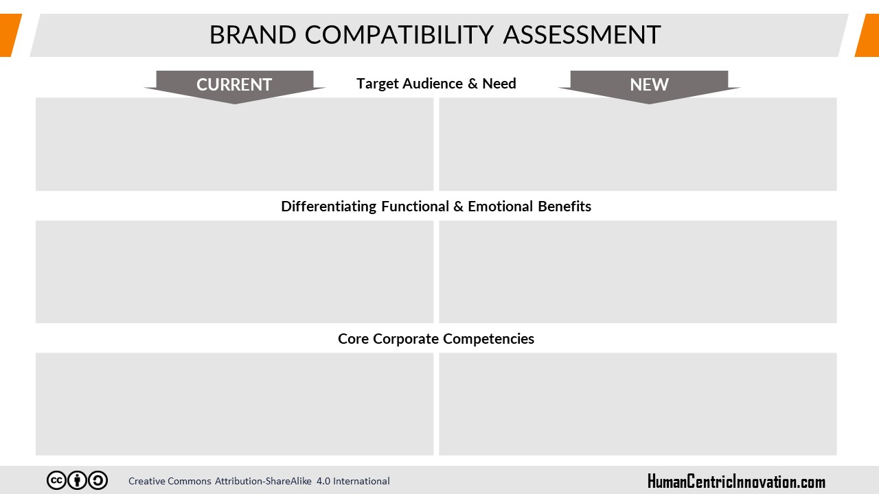Brand Compatibility Assessment