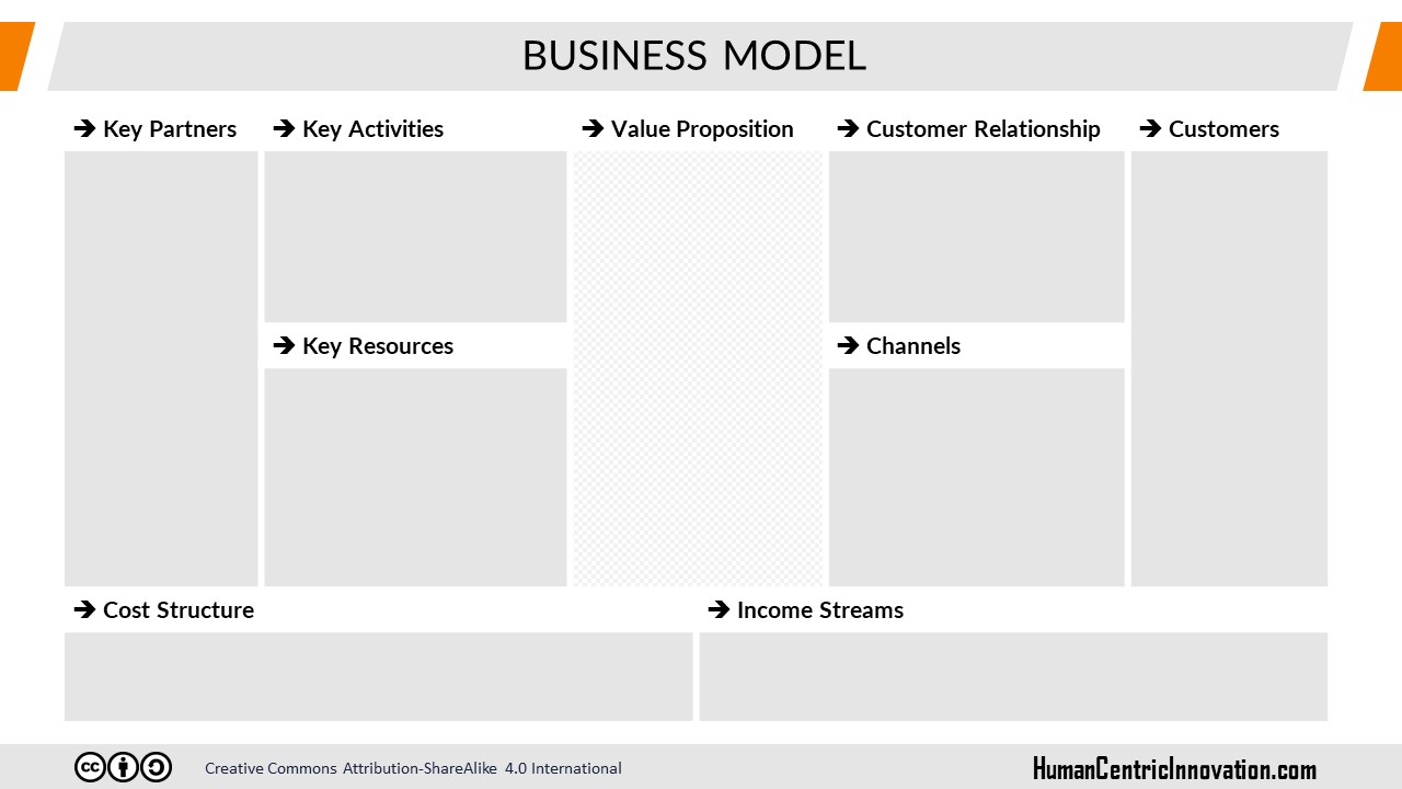 Business Model Mapping