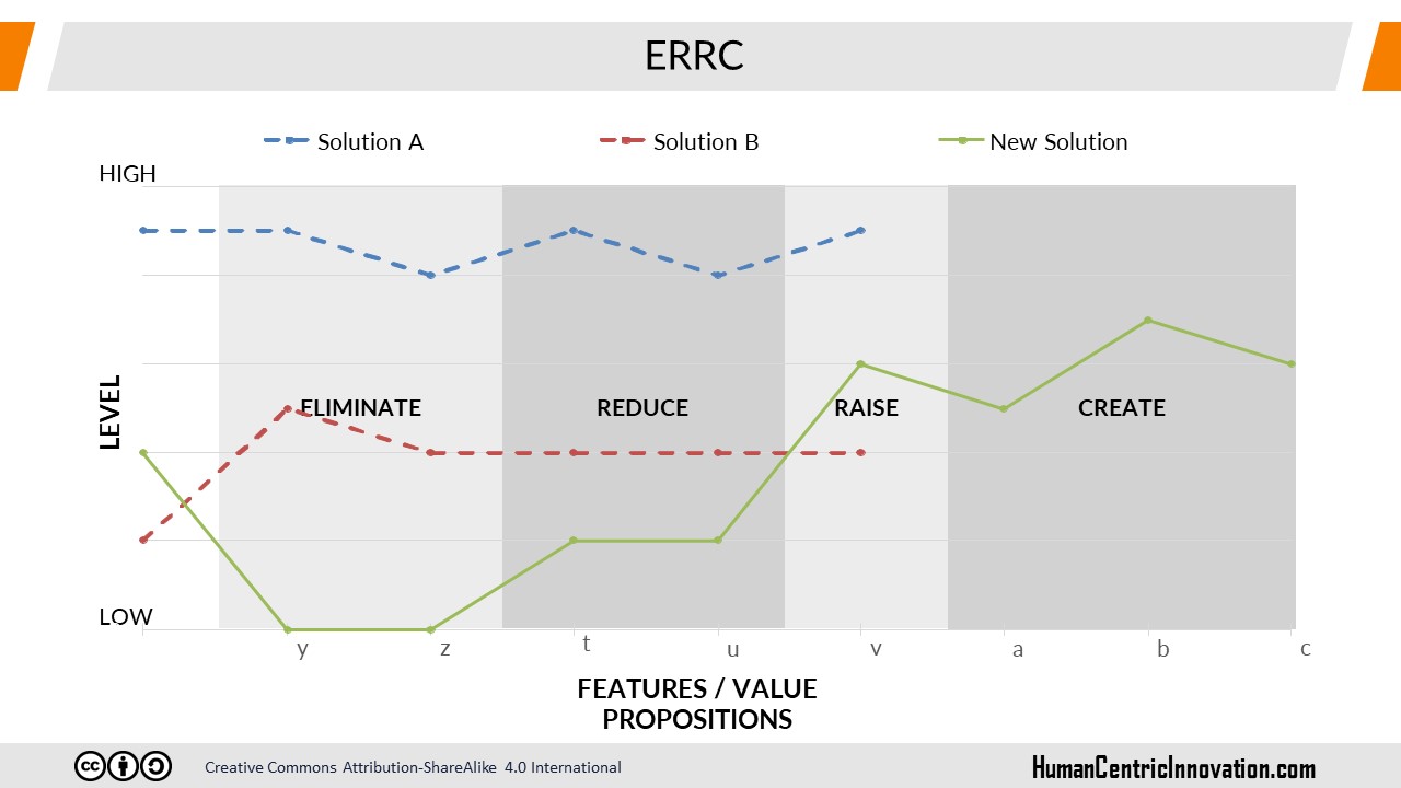 ERRC Graph