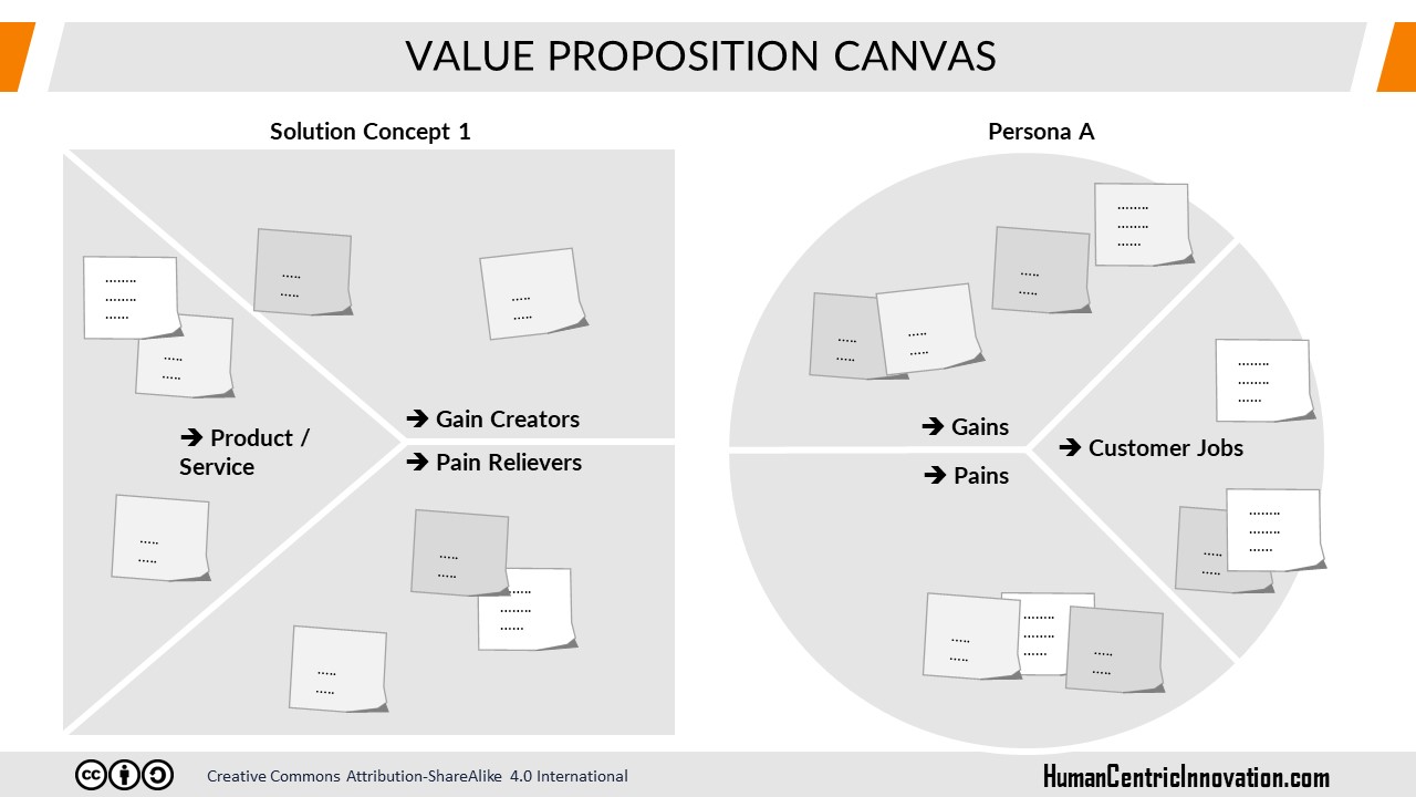 Value Proposition Canvas